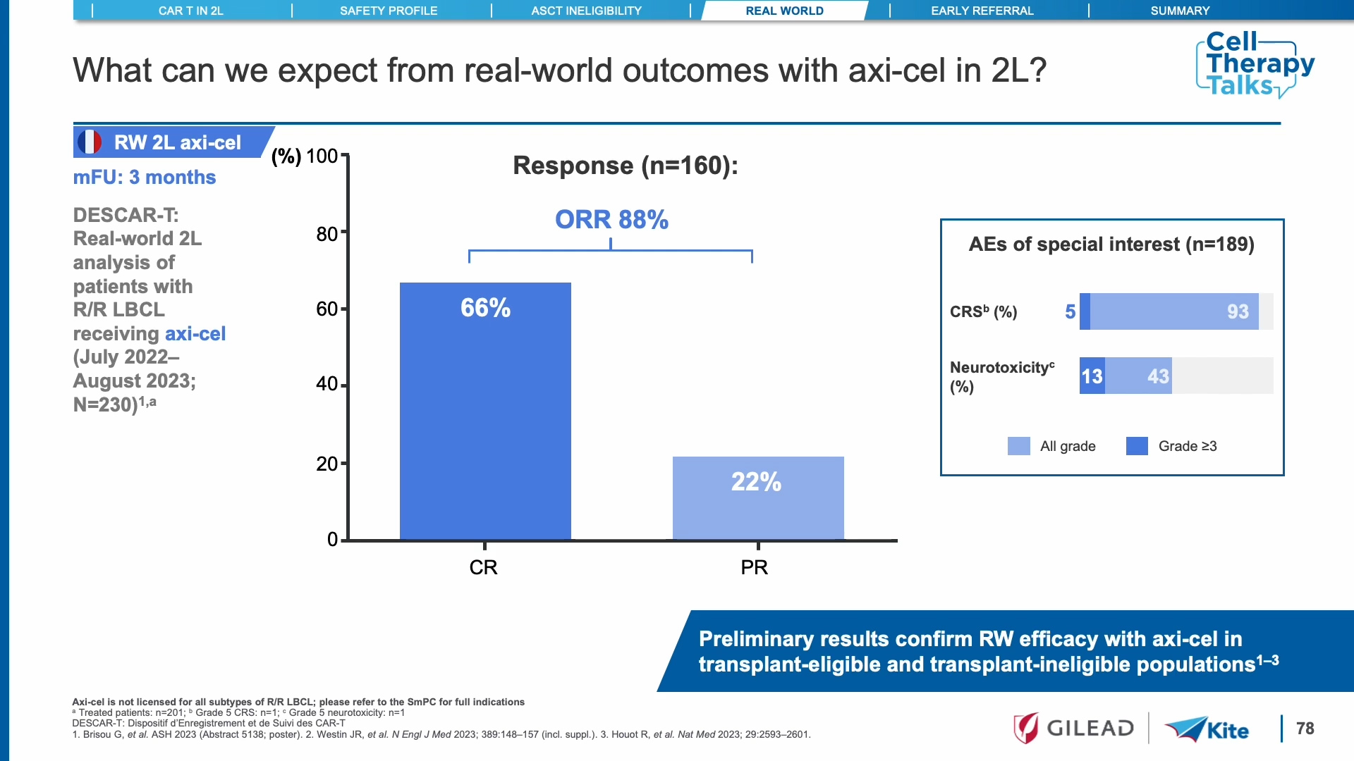 Choisir les CAR T avec une intention curative